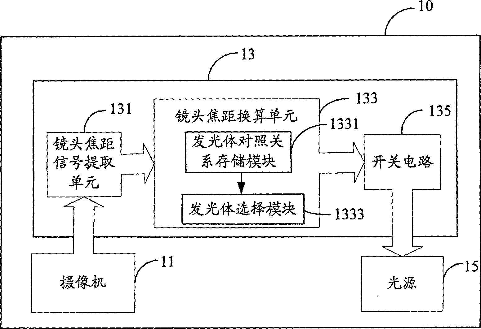 Pickup apparatus and its light source angle control method