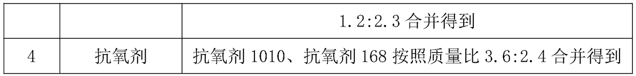 Preparation method of high-performance viscous elastic sealant