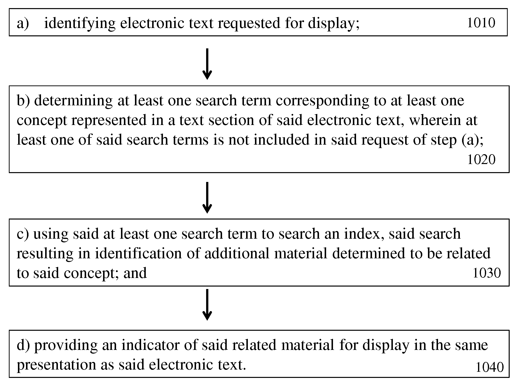 Method and apparatus for enhancing electronic reading by identifying relationships between sections of electronic text