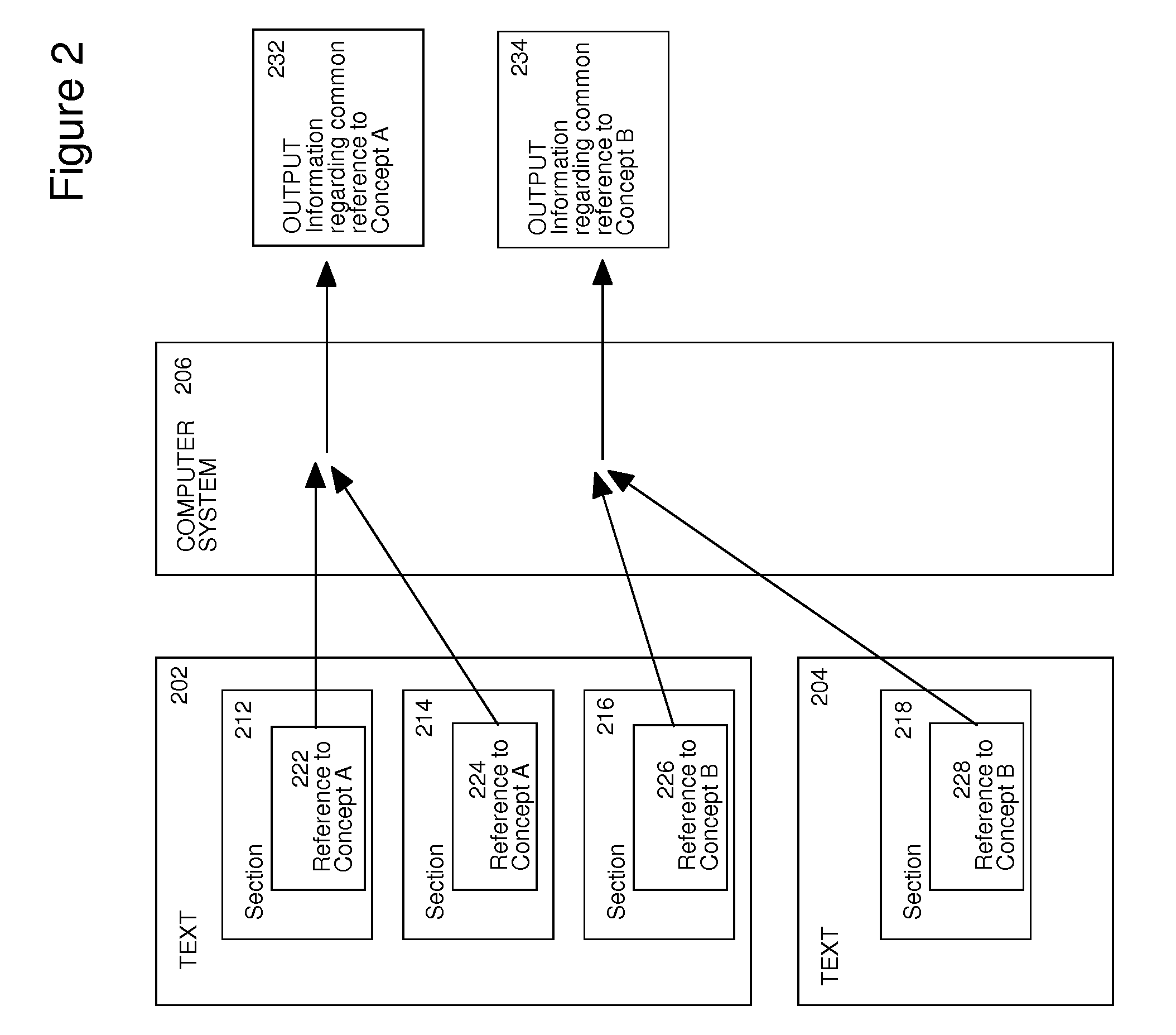 Method and apparatus for enhancing electronic reading by identifying relationships between sections of electronic text