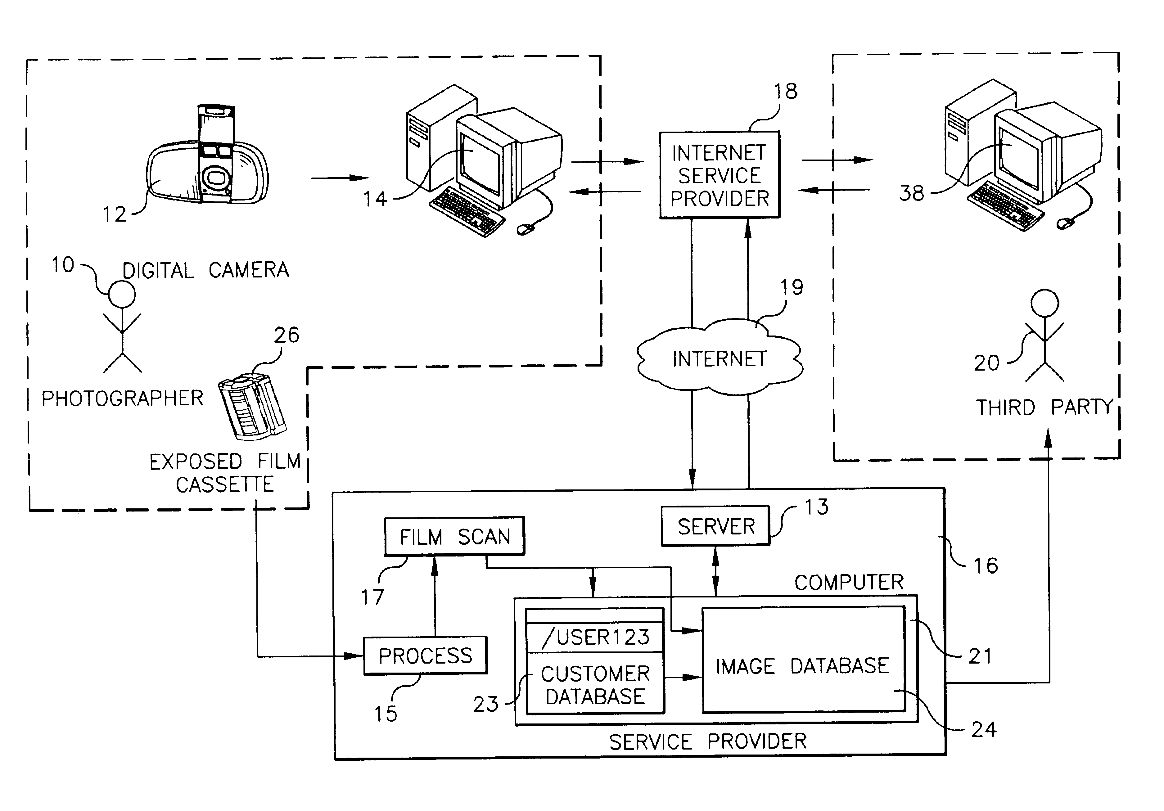 Method of sharing images allowing third party print orders via a web site