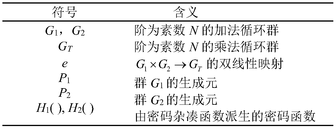 V2G network cross-domain authentication method based on alliance block chain and information data processing terminal