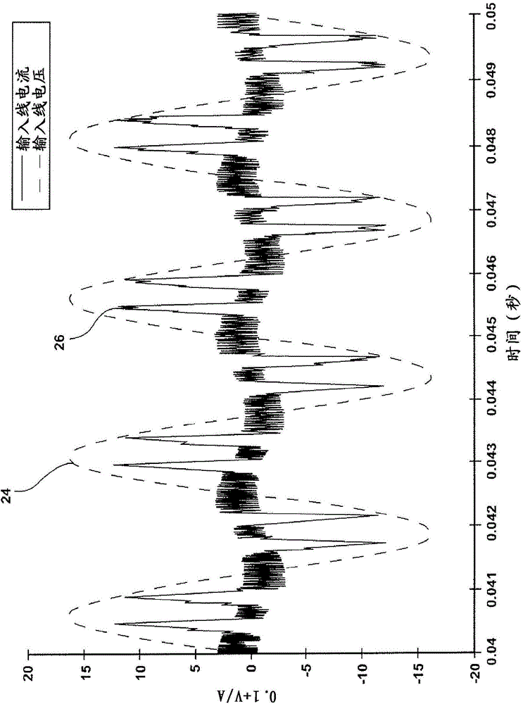 Active power factor correction for aircraft power system harmonic mitigation