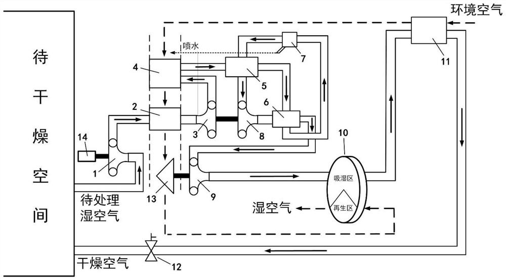 Combined type pressurization dehumidification system