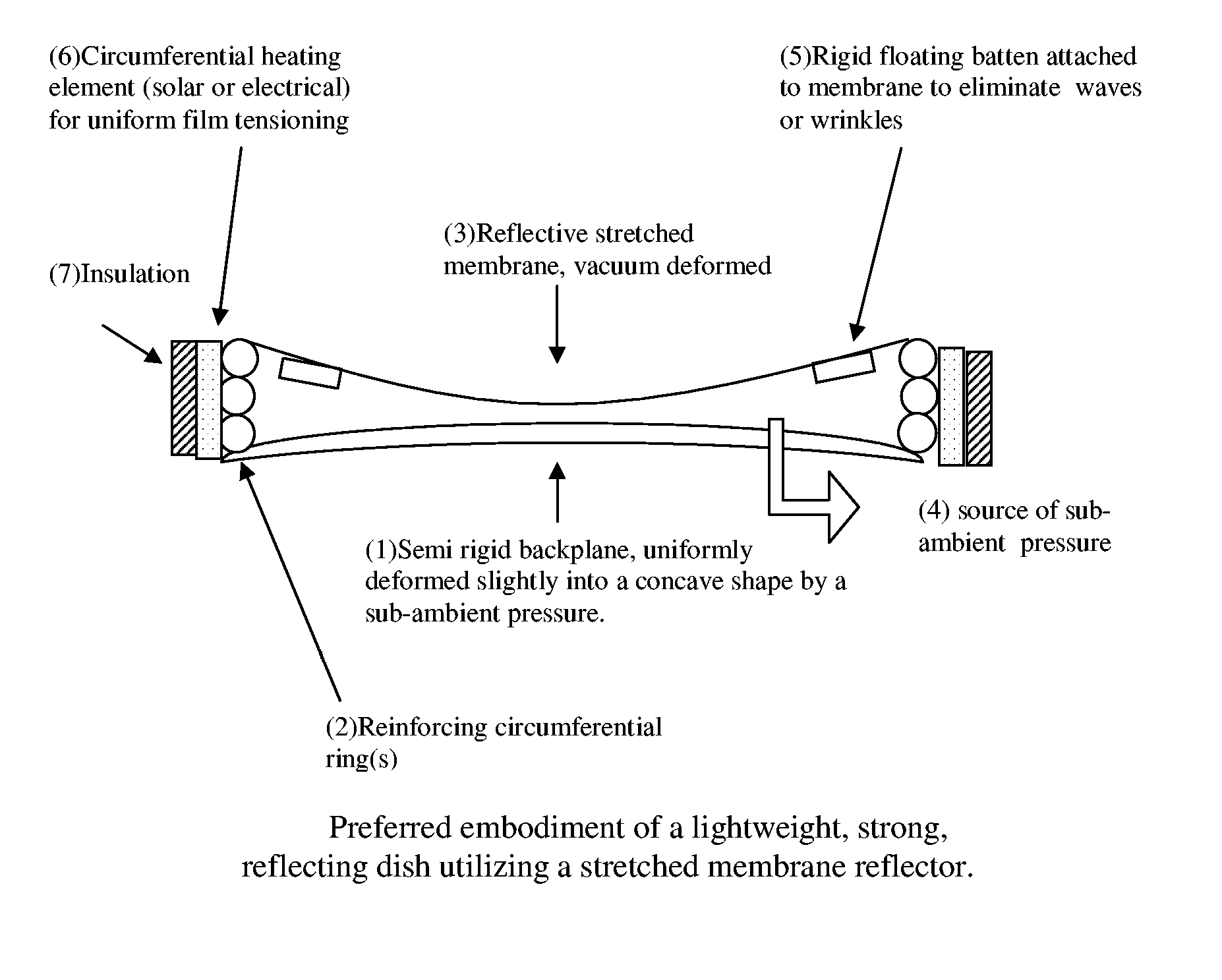 Stretched membrane device