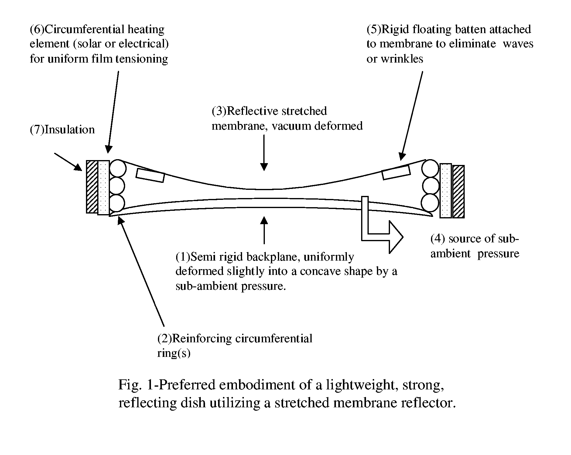 Stretched membrane device