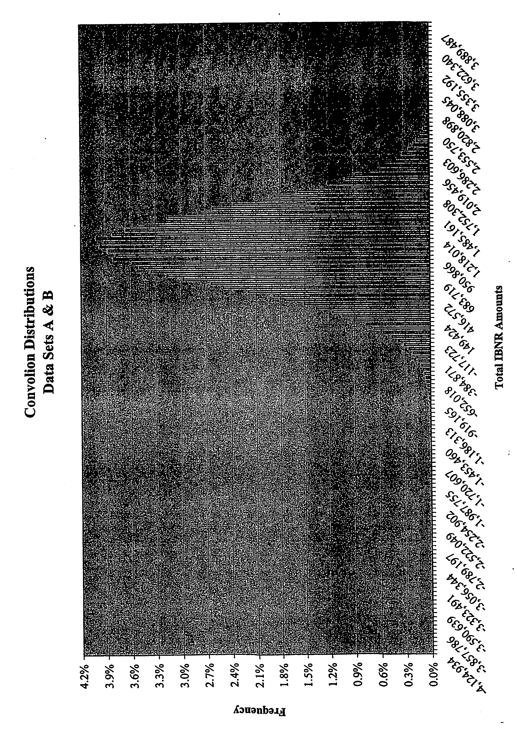 Method and apparatus for reserve measurement