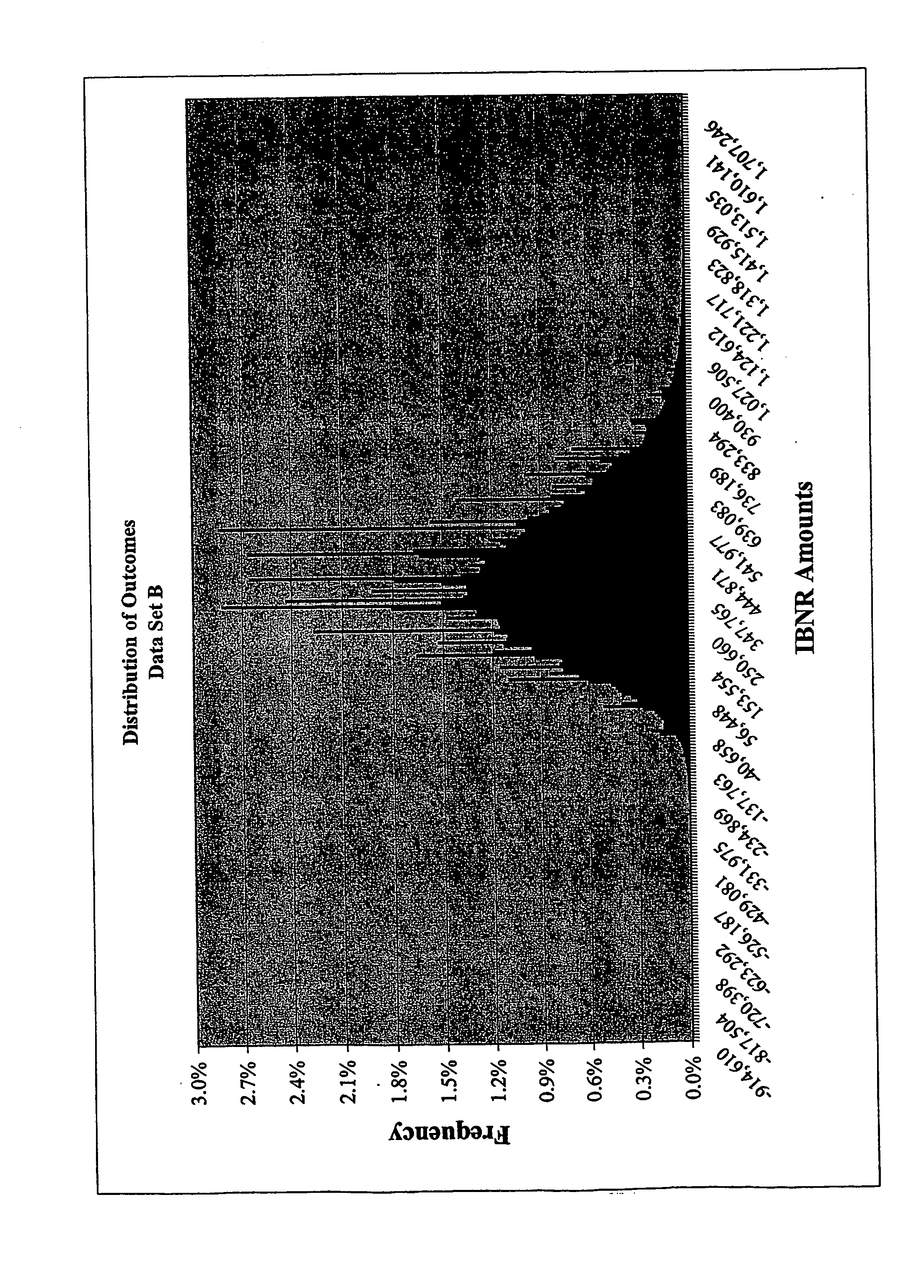 Method and apparatus for reserve measurement