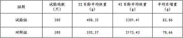 Disease resisting and growth promoting additive for poultry, production method thereof and poultry feed