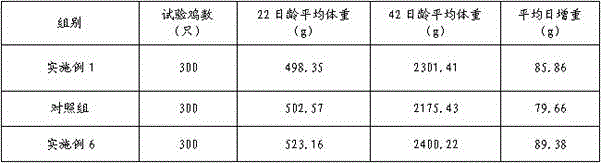 Disease resisting and growth promoting additive for poultry, production method thereof and poultry feed