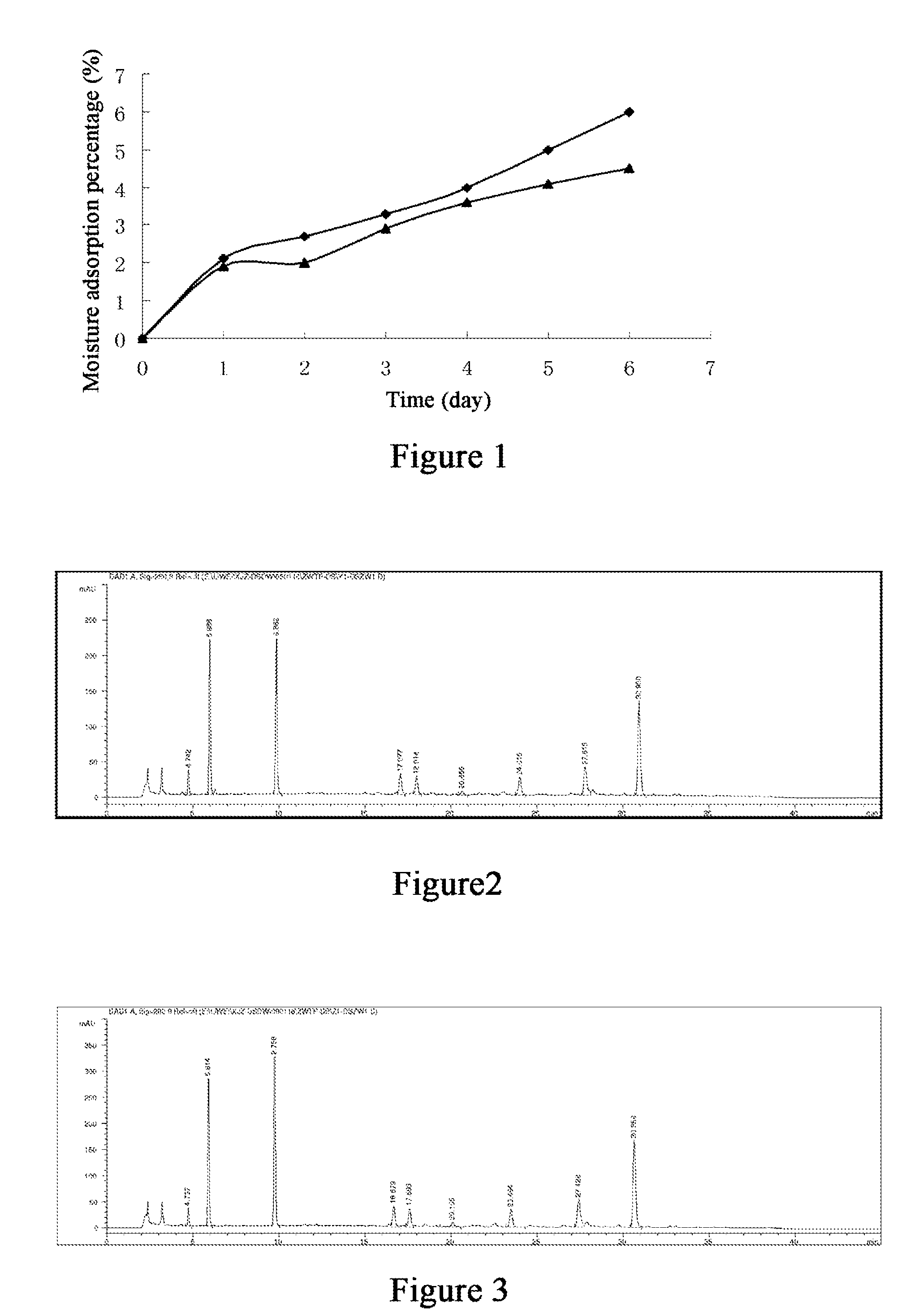 Drop pill for treating coronary heart disease and preparation thereof