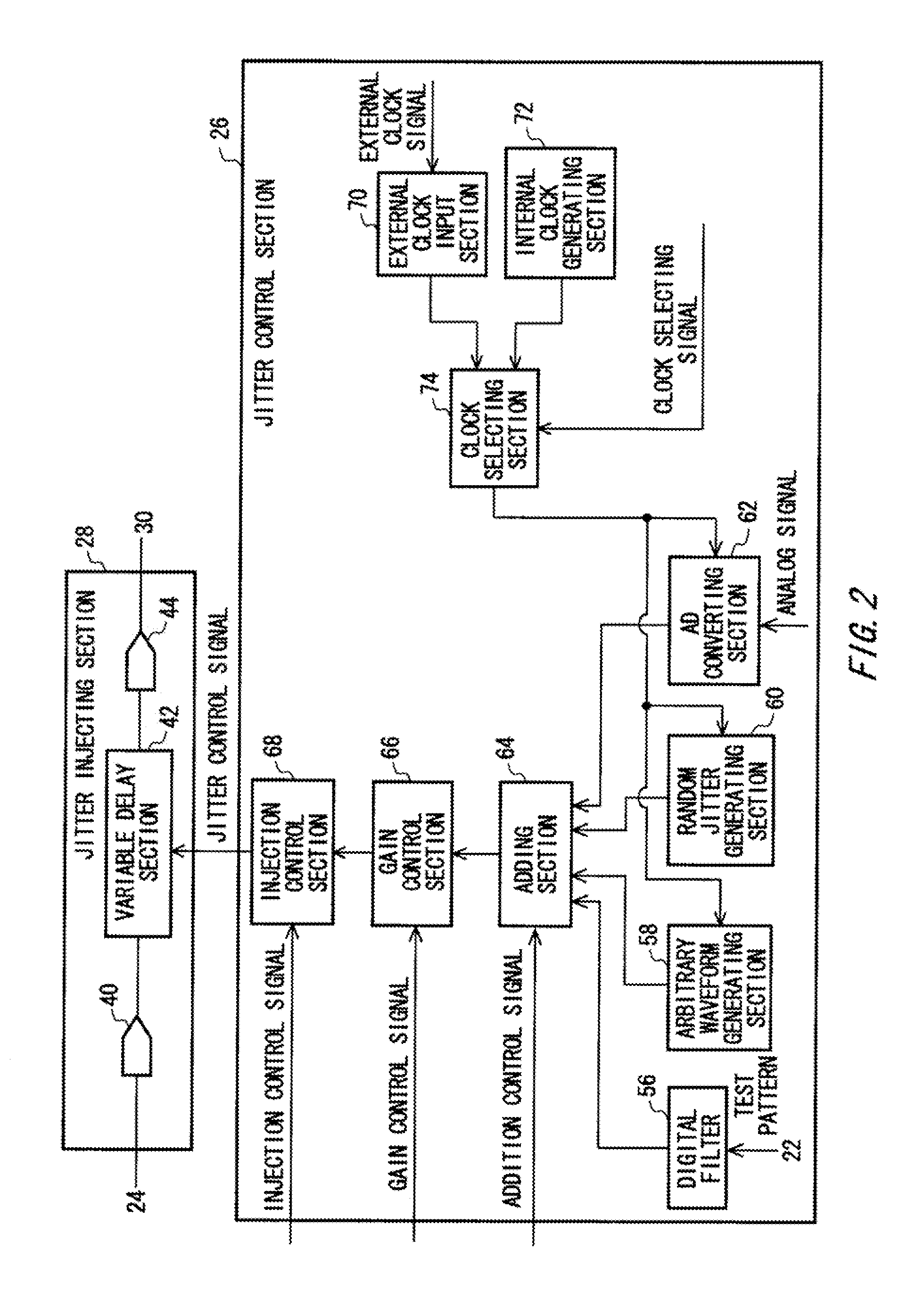 Test apparatus and test method