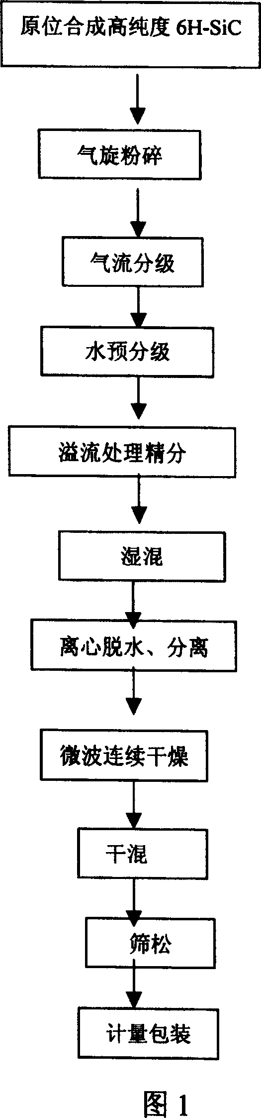 Dedicated blade materials for line cutting of semiconductor materials