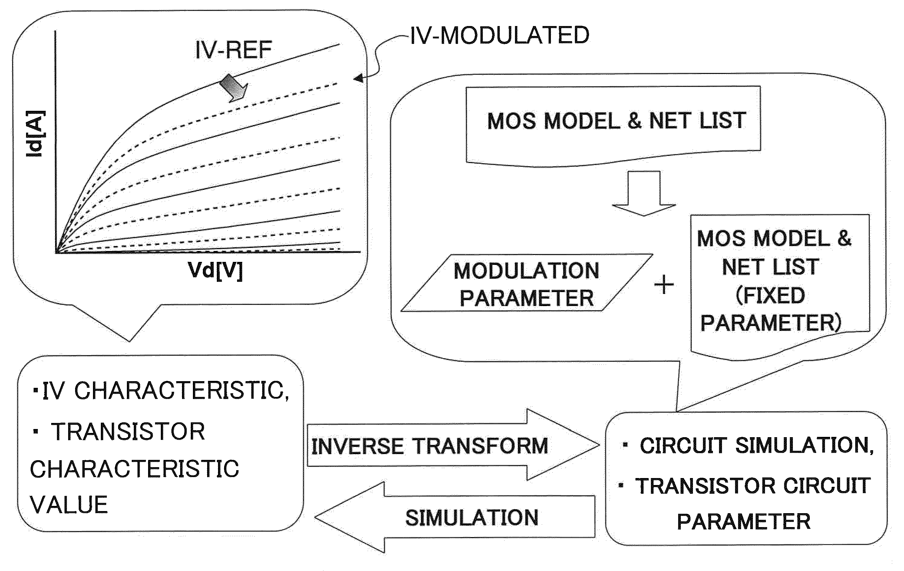 Semiconductor circuit design method and semiconductor circuit manufacturing method