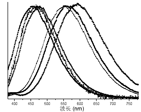 Method for generating white light