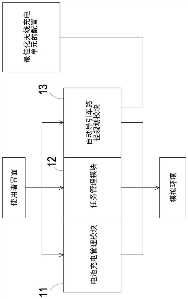 Automatic guided vehicle management system and method