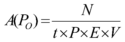 Rapid analysis method of polonium-210 in aerosol