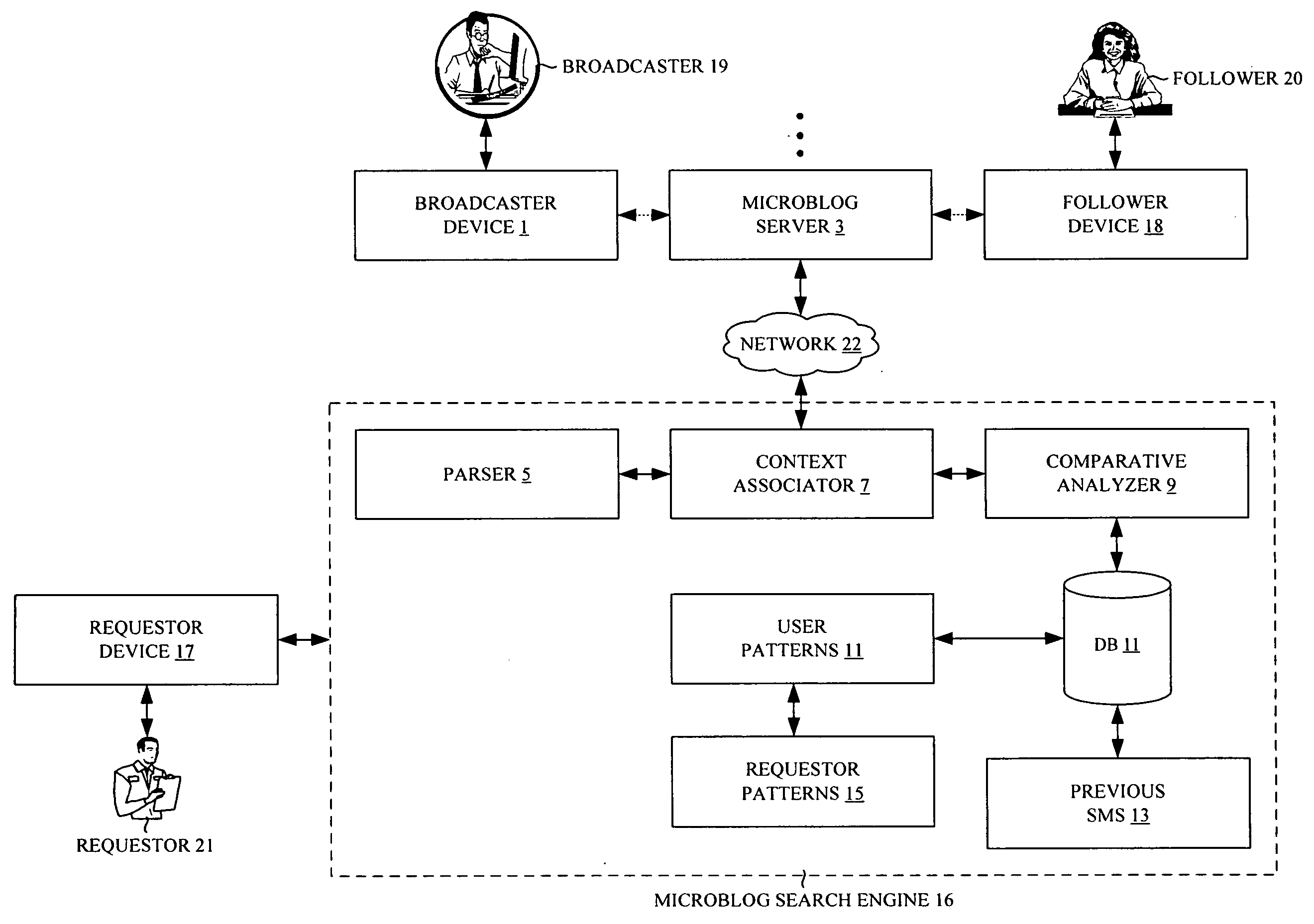 Microblog search engine system and method