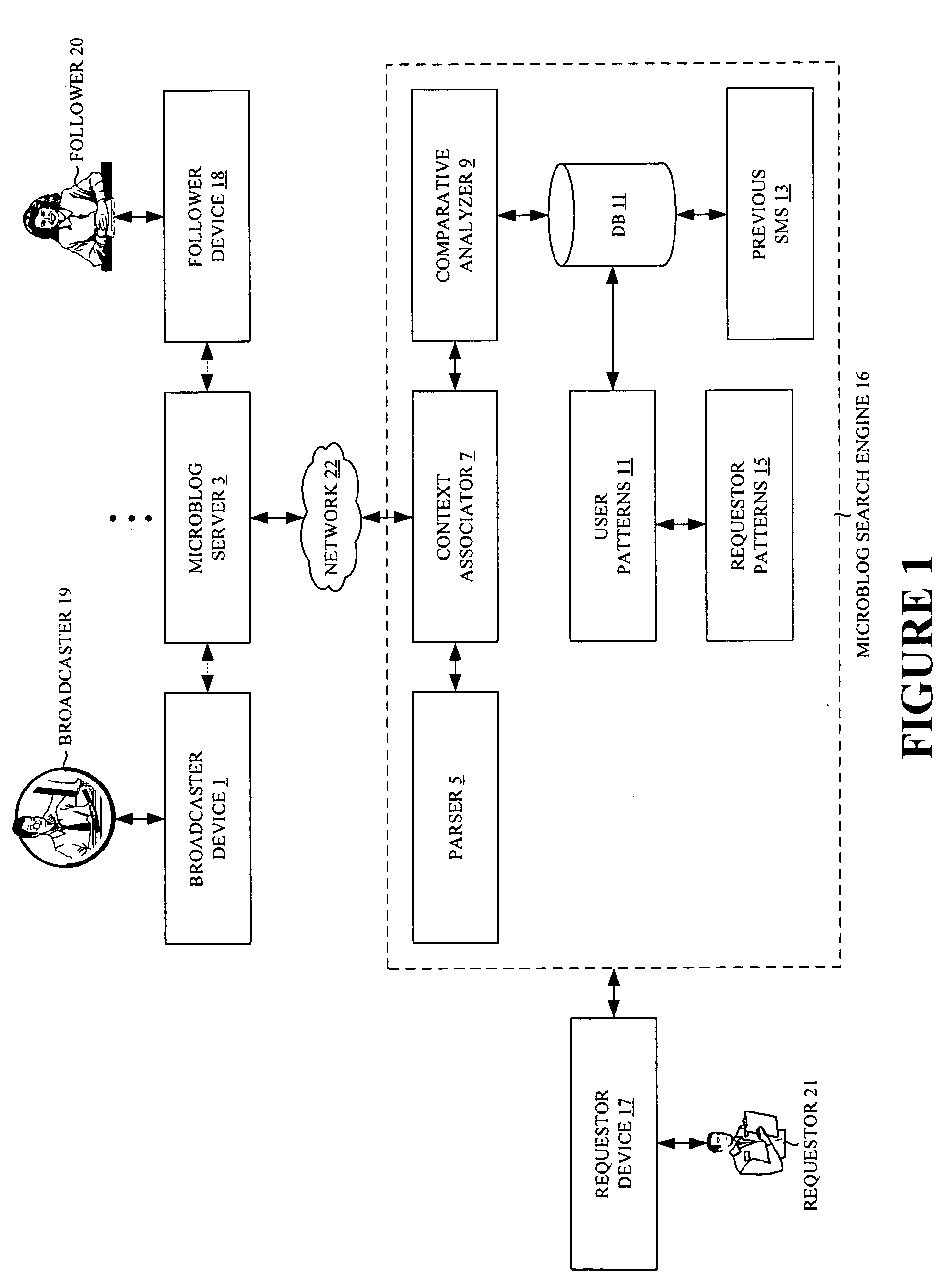 Microblog search engine system and method