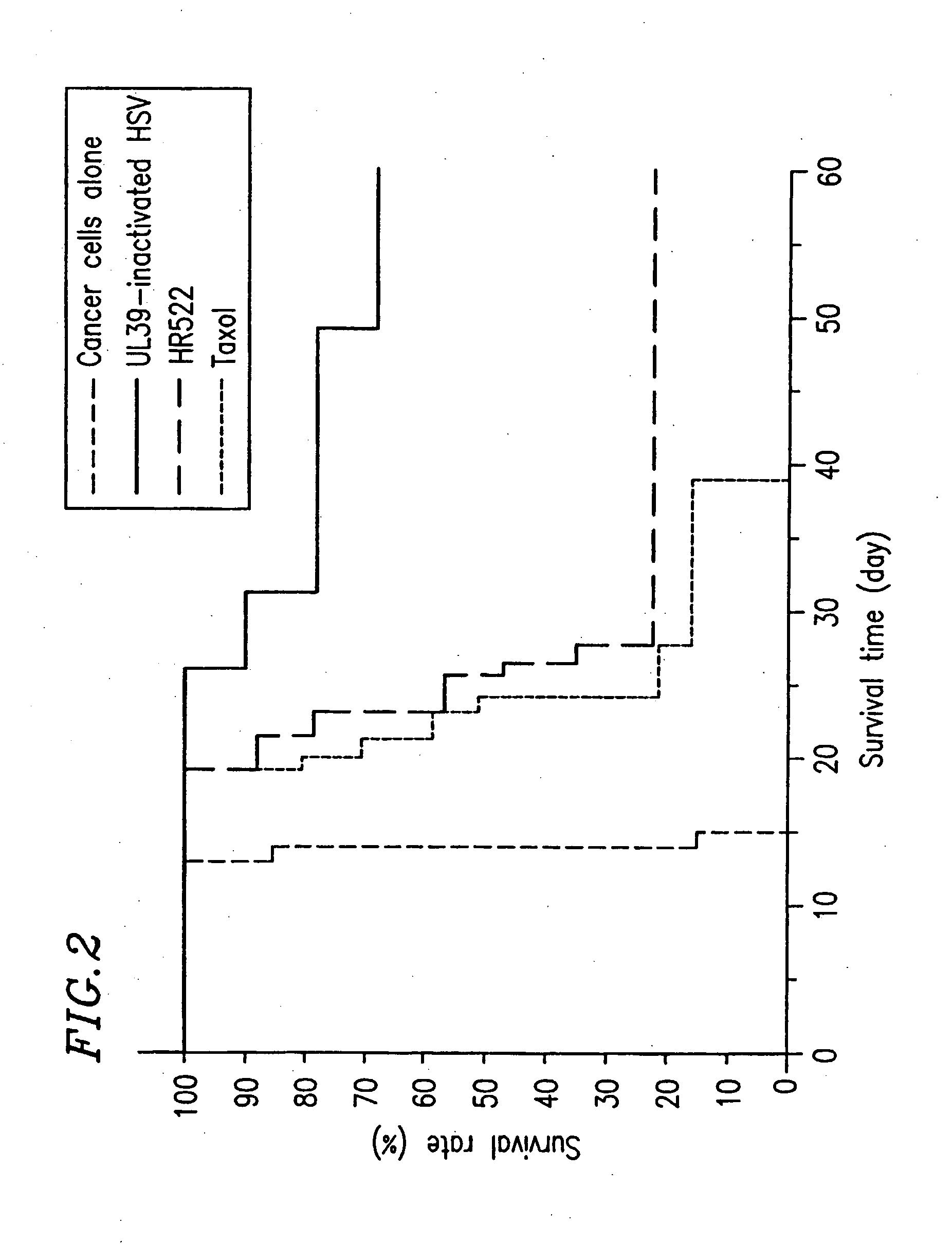 Composition and method for treating cancer using herpes virus