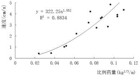 Blasting excavation layered control method for nuclear power engineering foundation