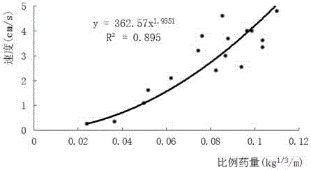 Blasting excavation layered control method for nuclear power engineering foundation