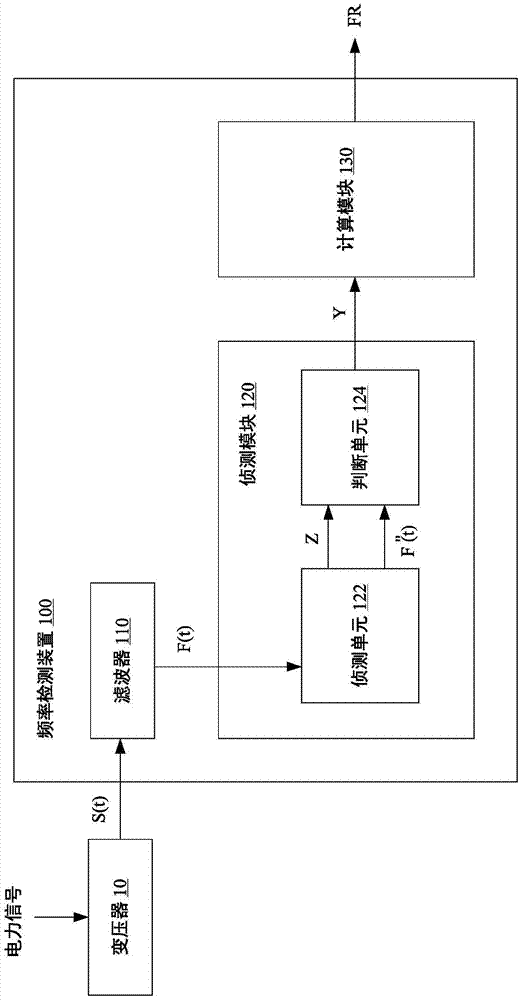 Frequency detection device and frequency detection method