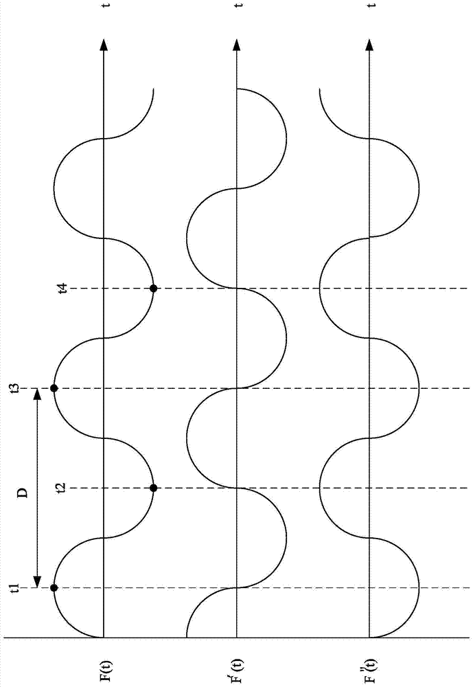 Frequency detection device and frequency detection method