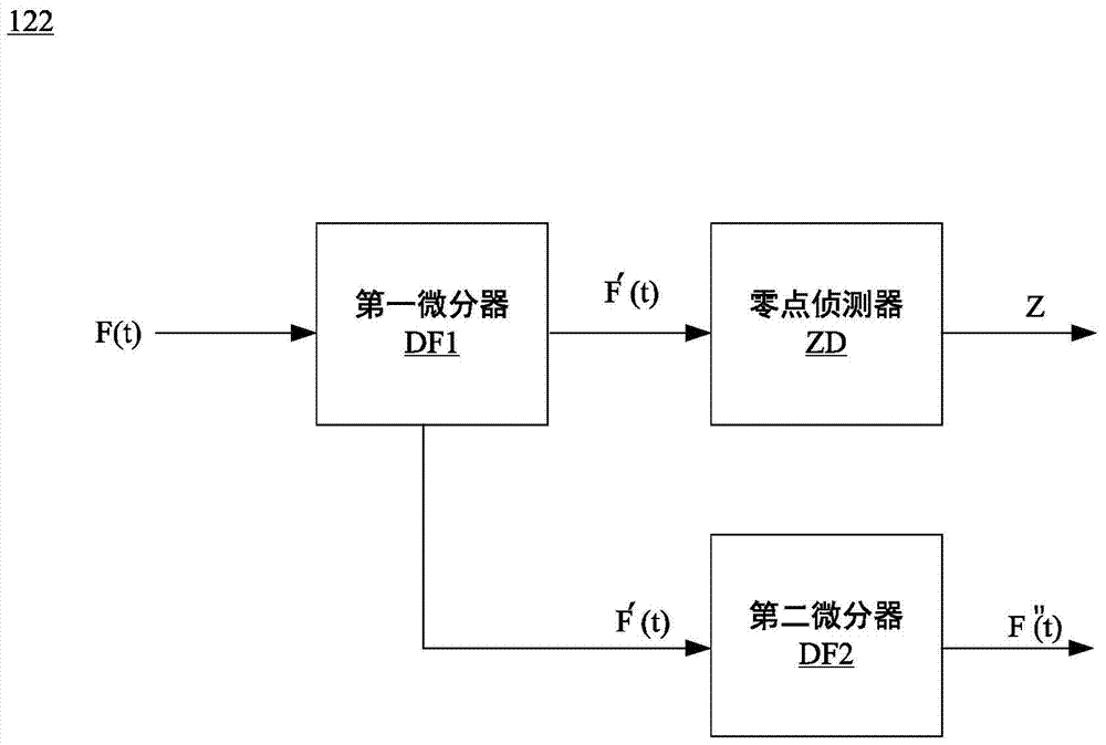 Frequency detection device and frequency detection method