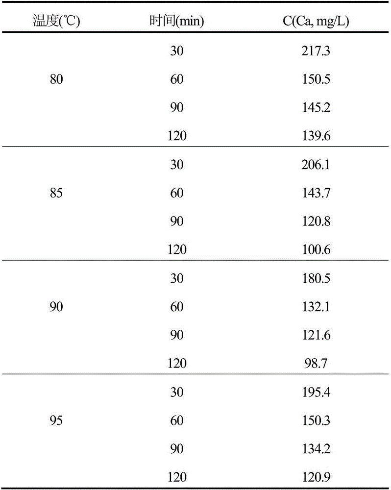 Method for aluminum chloride refining and calcium removal