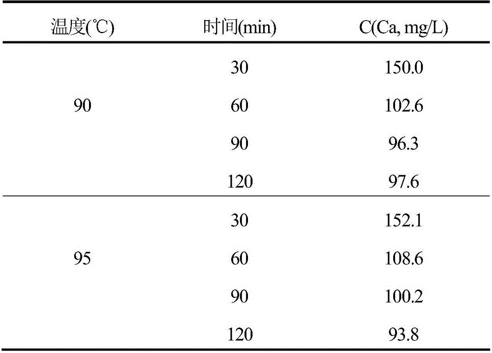 Method for aluminum chloride refining and calcium removal