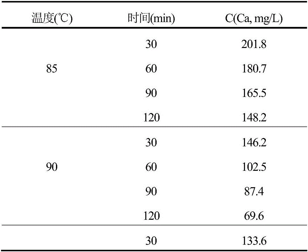 Method for aluminum chloride refining and calcium removal