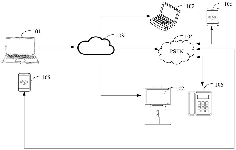 Screen projection implementation method, device and system