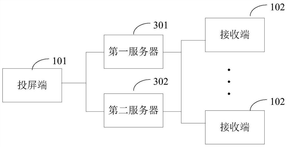 Screen projection implementation method, device and system