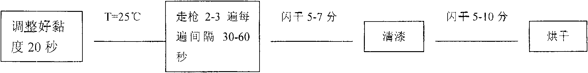 Metal surface lacquer with flip-flop effect and its preparing method