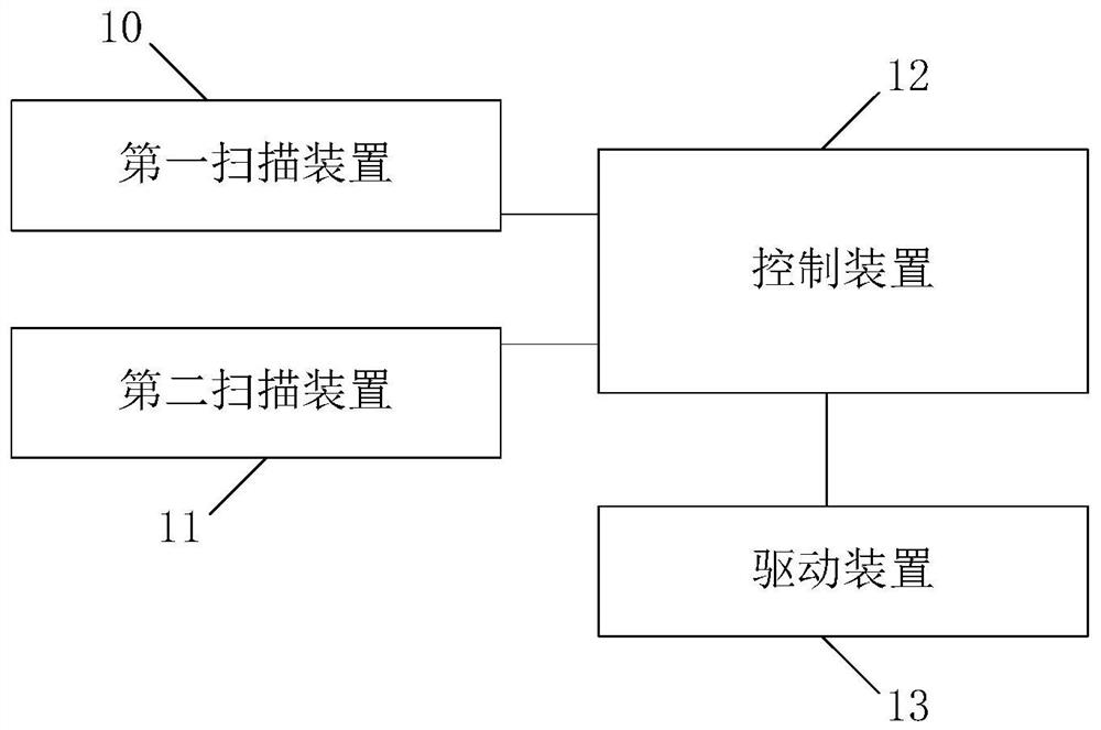 A driving system and driving method of a micro-nano robot