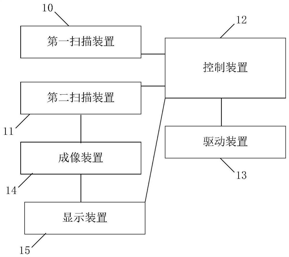 A driving system and driving method of a micro-nano robot