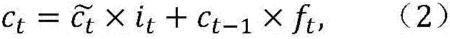 Implicit discourse relation analyzing method based on recurrent neural network