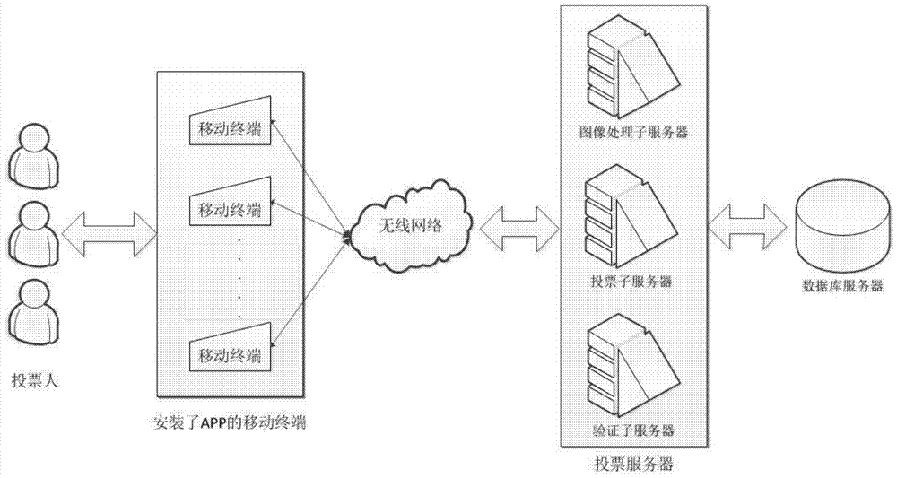 Mobile terminal electronic voting method and system based on facial feature recognition