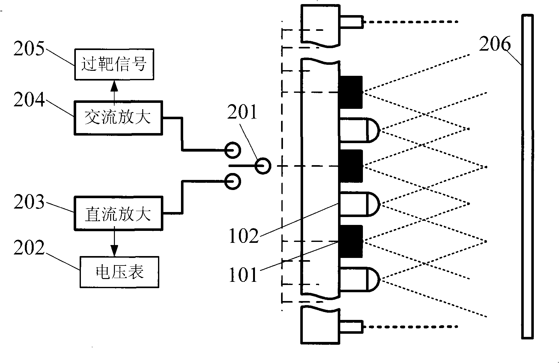 Transmitting-receiving integrated light screen target apparatus and its test method