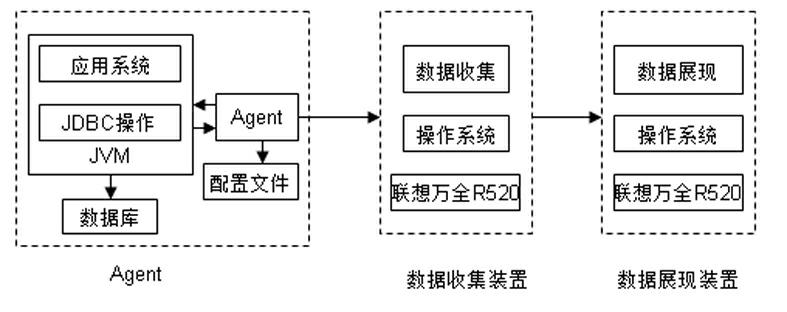 Monitoring method and device of JAVA application system in running