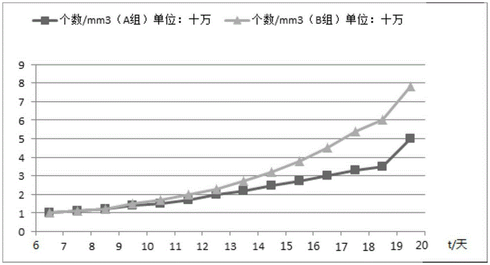 Uses of cyclic adenosine monophosphate or derivatives thereof in omental hemorrhage after surgical operation