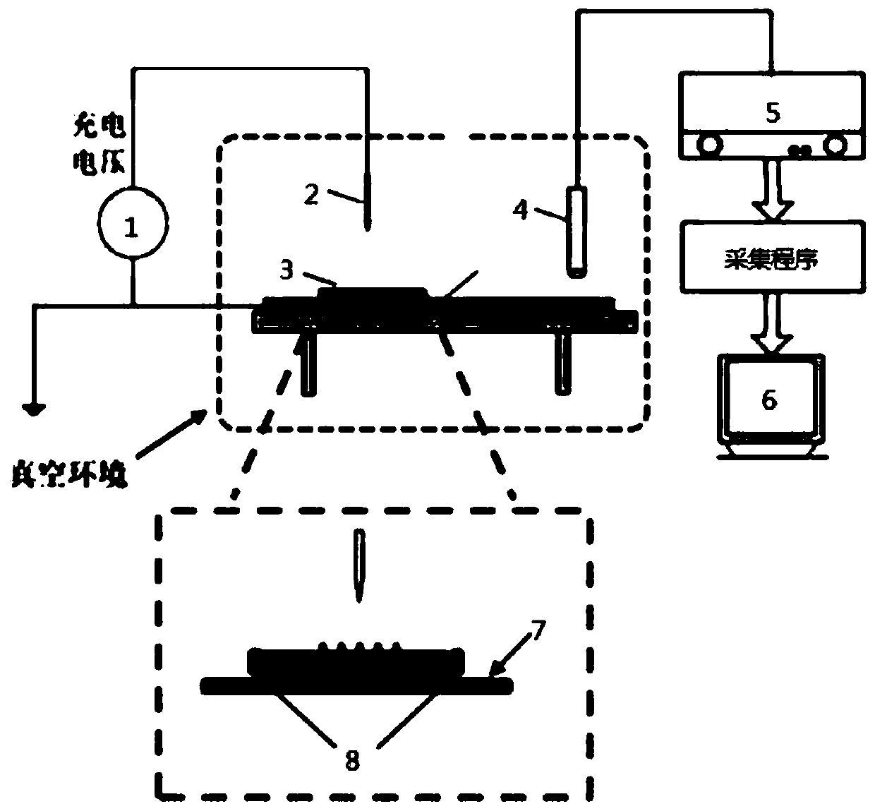 Electron dissipation measuring device in nano modified transformer oil