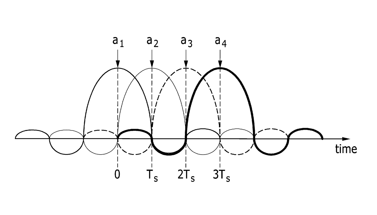 Apparatus and method for transmitting and receiving based on faster-thannyquist