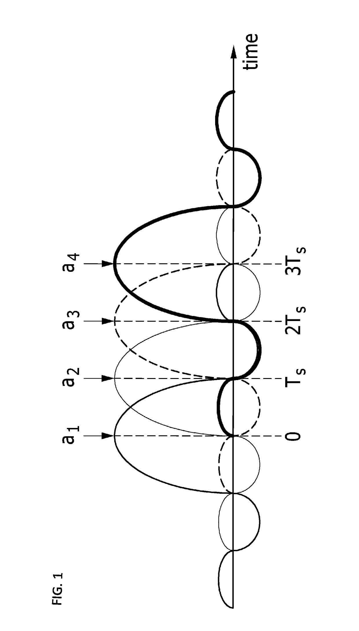 Apparatus and method for transmitting and receiving based on faster-thannyquist