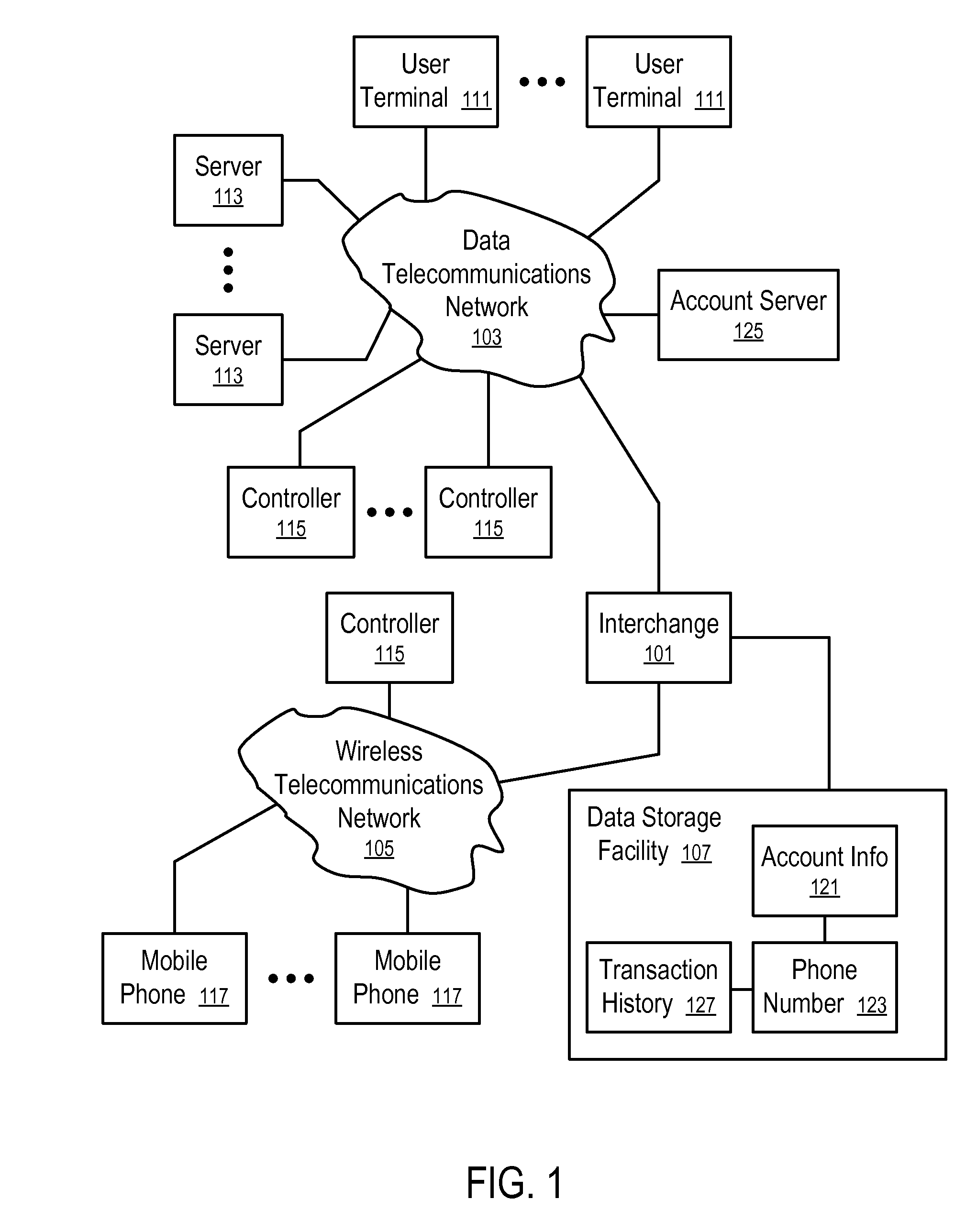 Systems and Methods to Selectively Authenticate via Mobile Communications