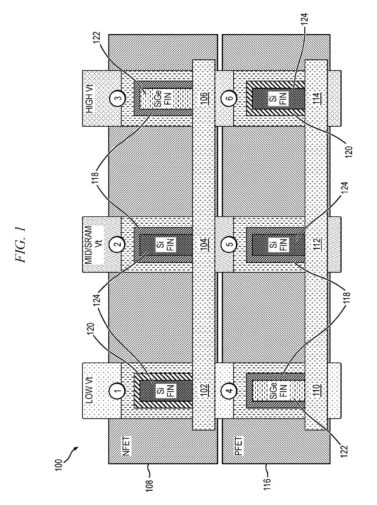 Structure and method for multiple threshold voltage definition in advanced CMOS device technology