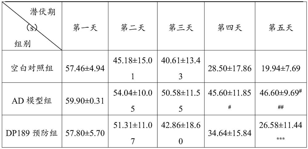 Application of lactobacillus plantarum DP189 in preparation of medicine for preventing and/or treating Alzheimer's disease