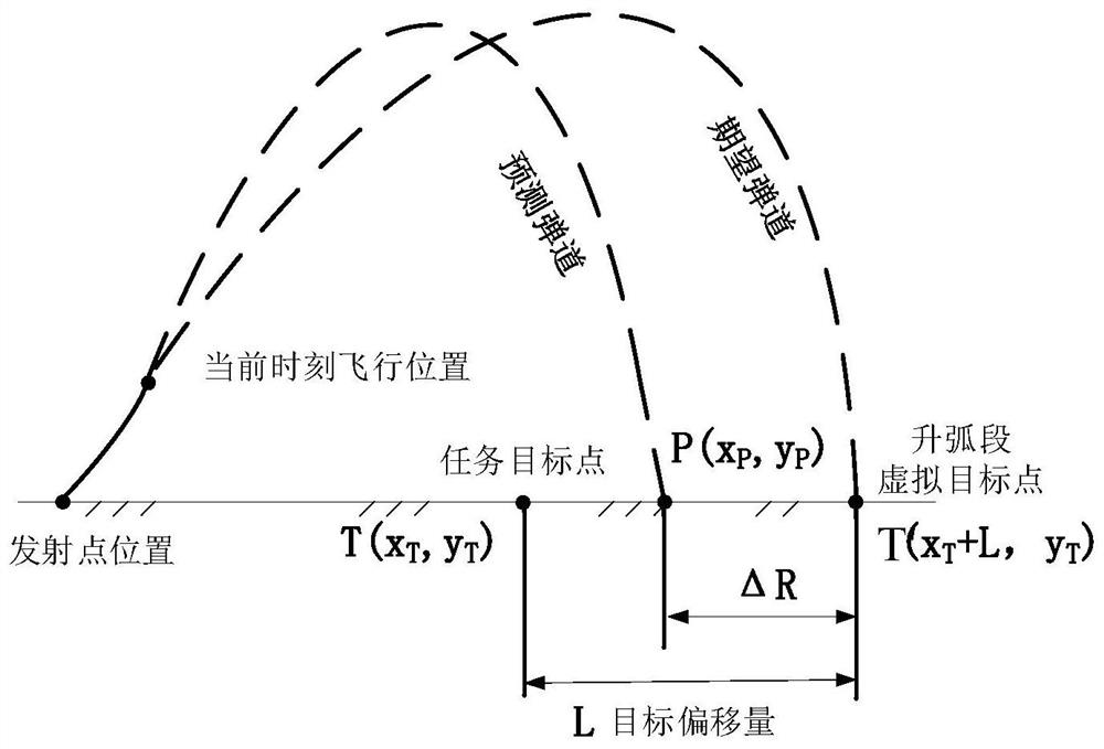 A Vertical Attack Guidance Method Based on Roundabout Flight