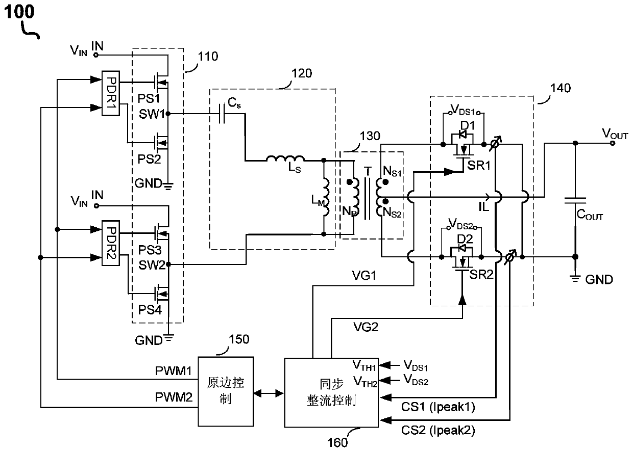 Synchronous rectifier shutdown control circuit and synchronous rectification control circuit